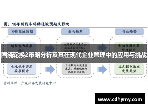 围绕轮换2策略分析及其在现代企业管理中的应用与挑战